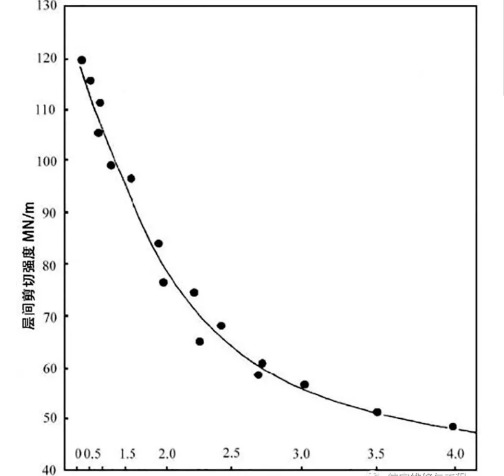 复合质料飞机修理手艺的新生长