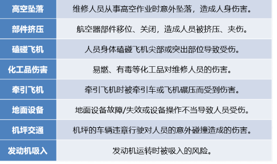 飞机维修事情中怎样保；；；；；；ぷ约？？？？？？？